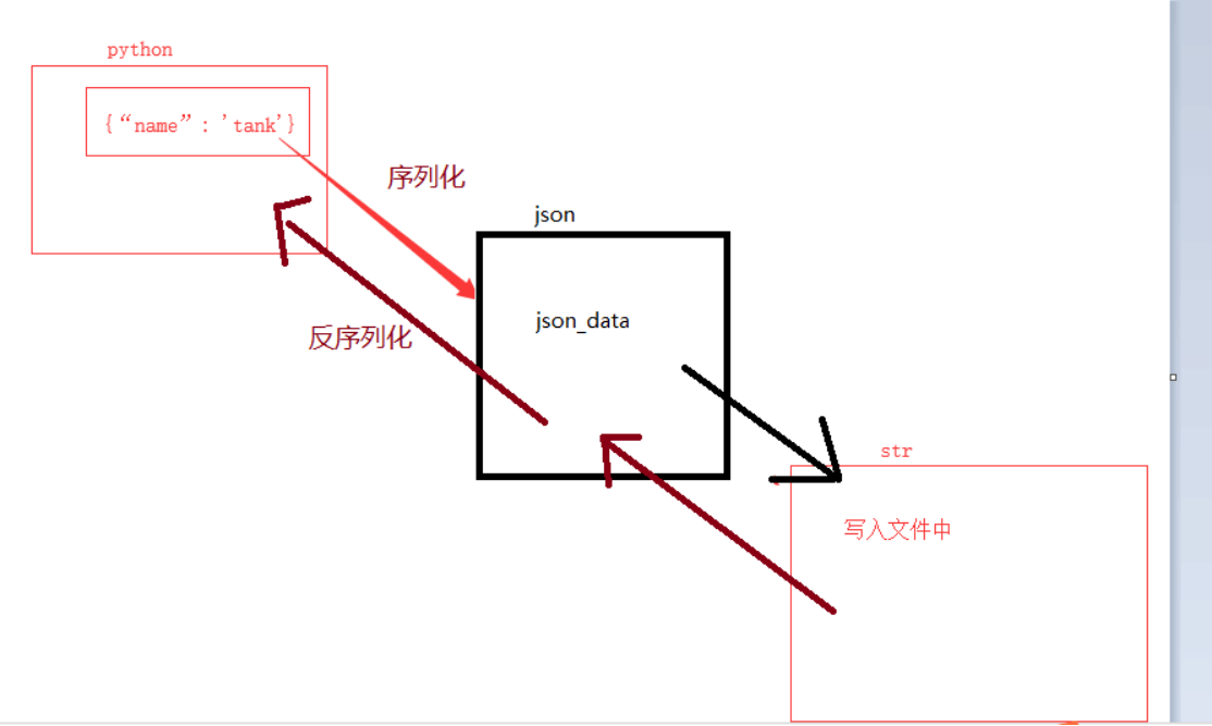 分享图片