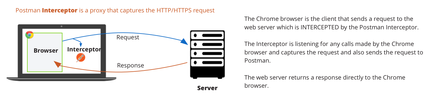 拦截器工作流程
