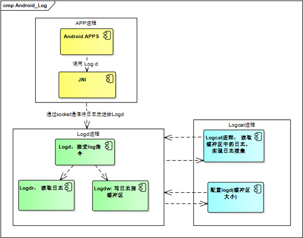 Android_Log Android_Log