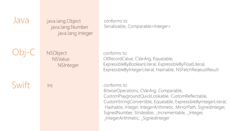 An app which uses a results controller, which uses an ORM, which uses SQLite