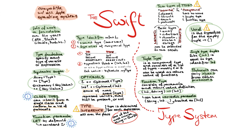 An app which uses a results controller, which uses an ORM, which uses SQLite
