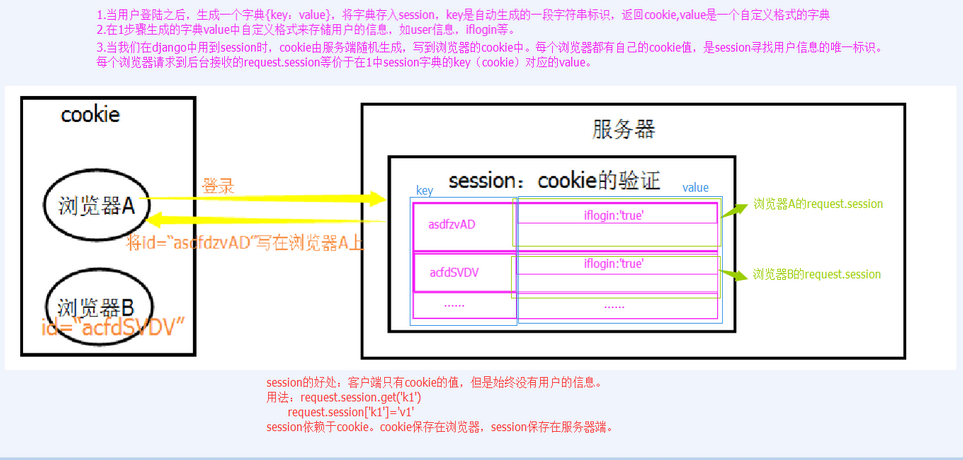 分享图片