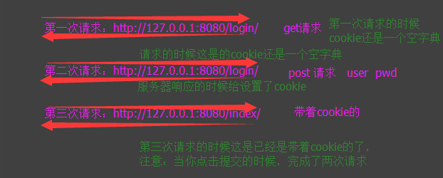 分享图片