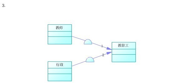 分享图片