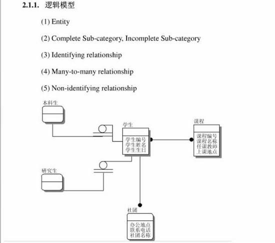 分享图片