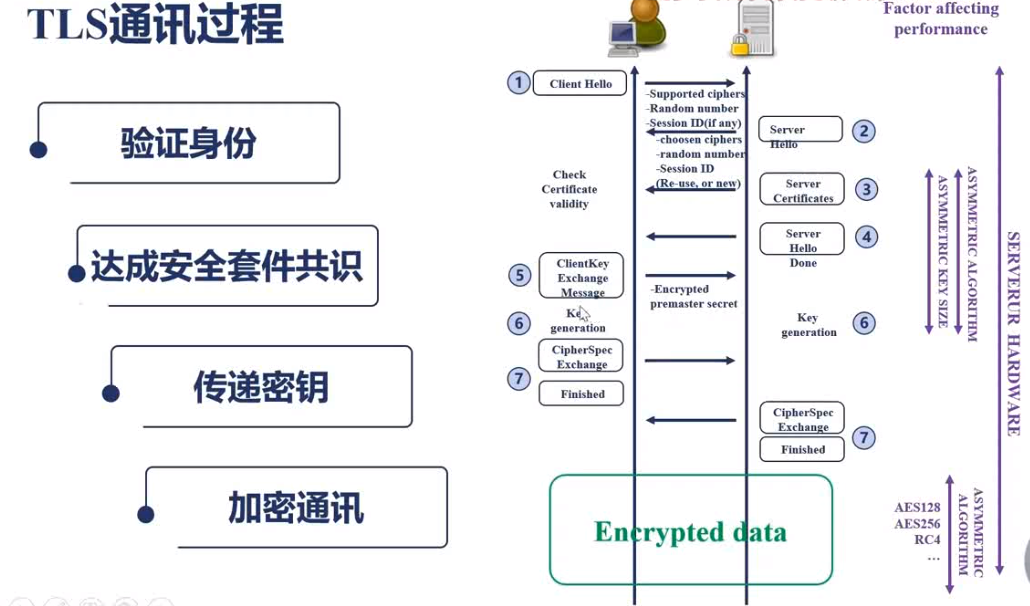 分享图片