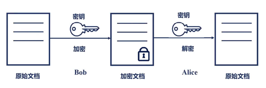 分享图片