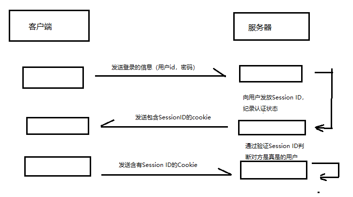 分享图片