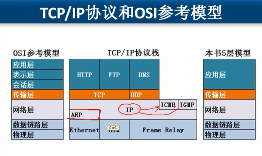 分享图片