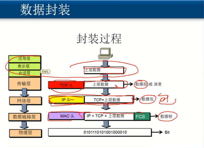 分享图片