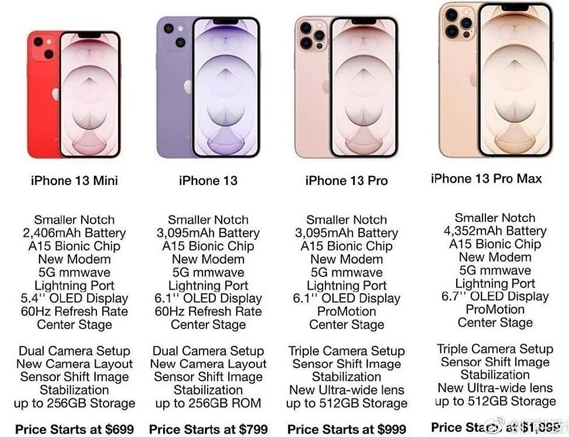iPhone 13系列四款新机售价分别是多少？