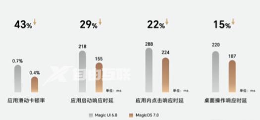 荣耀V40更新MagicOS 7.0内测版后怎么样插图3