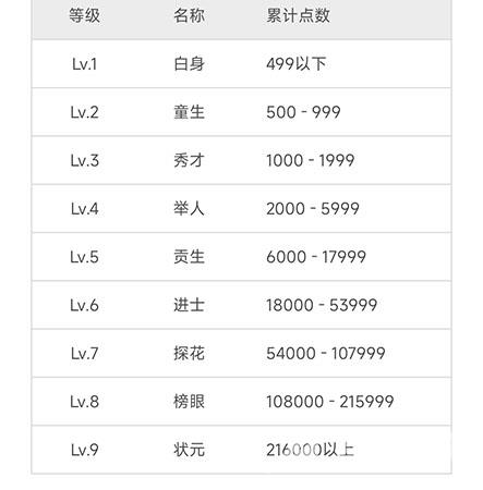 维词怎么获得学习力？维词获得学习力教程截图