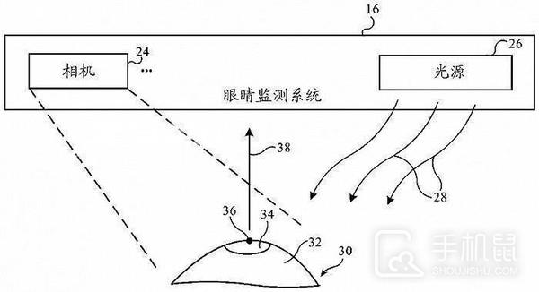 头号玩家将变成现实？苹果即将推出首款眼部操作设备插图3