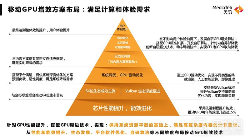 联发科各项旗舰技术公布，欲与高通试比高？插图5