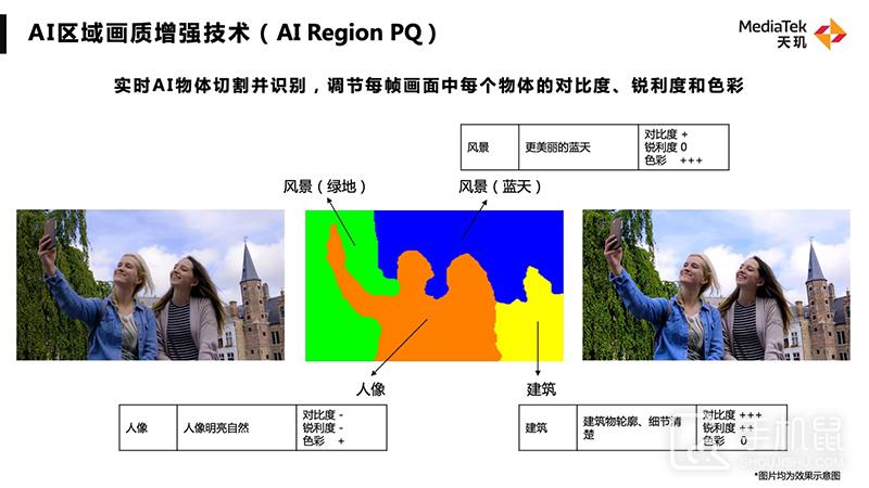 联发科各项旗舰技术公布，欲与高通试比高？插图13