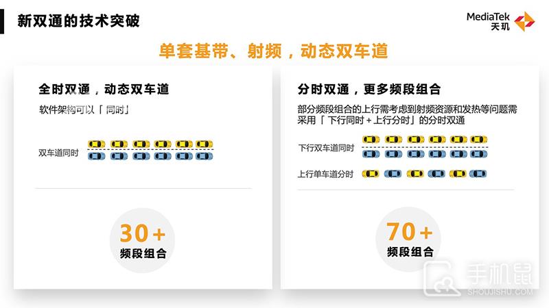 联发科各项旗舰技术公布，欲与高通试比高？插图17