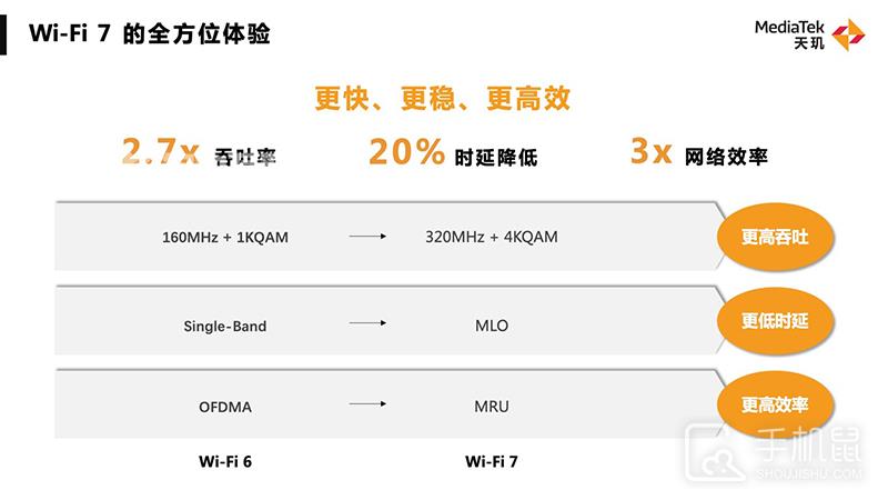 联发科各项旗舰技术公布，欲与高通试比高？插图19