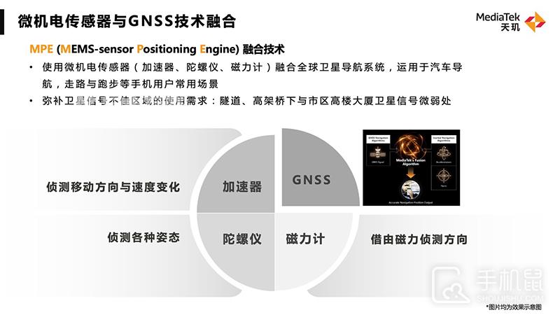 联发科各项旗舰技术公布，欲与高通试比高？插图23