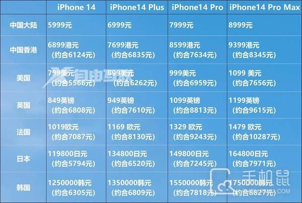 美版iphone14pro价格插图3