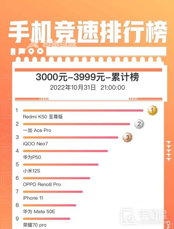 一加Q3国内销量环比增长44.3%插图3