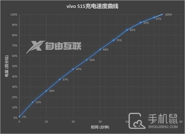 vivo S15怎么更新OriginOS 3插图9