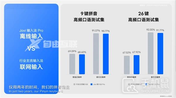 vivo OriginOS 3 推出Jovi输入法Pro，准确度、隐私保护再上一层楼插图1