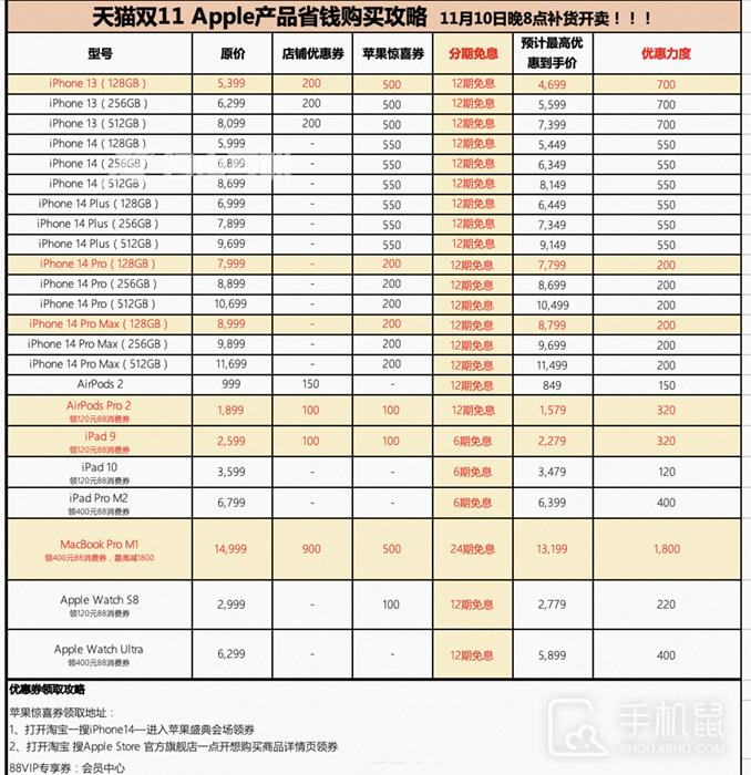 iPhone14全系补货，双十一最后一波折扣最高优惠700插图3