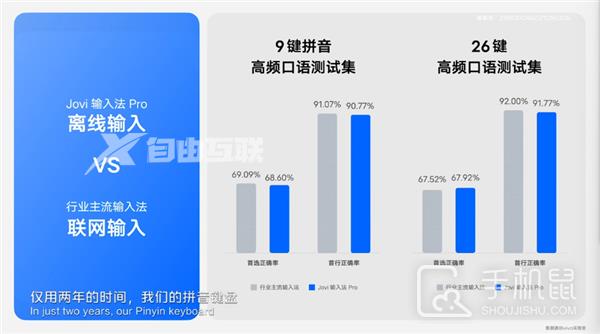 jovi输入法pro好用吗插图1