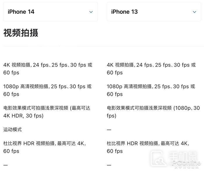 苹果14和13对比分析插图7