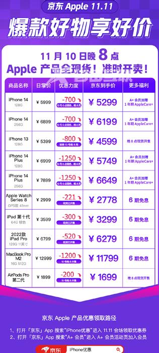 京东双十一最后优惠，抄底价iPhone 14系列最高直降1250元插图5
