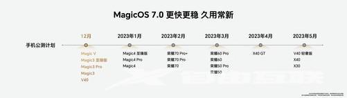 荣耀X40 GT什么时候能更新MagicOS 7.0插图1