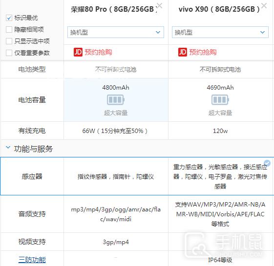 荣耀80 Pro和vivo X90哪个好插图7