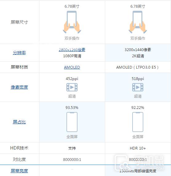 vivo X90 Pro和vivo X80 Pro的区别插图5