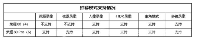 荣耀80在AI Vlog视频大师里有哪些拍摄模式插图3