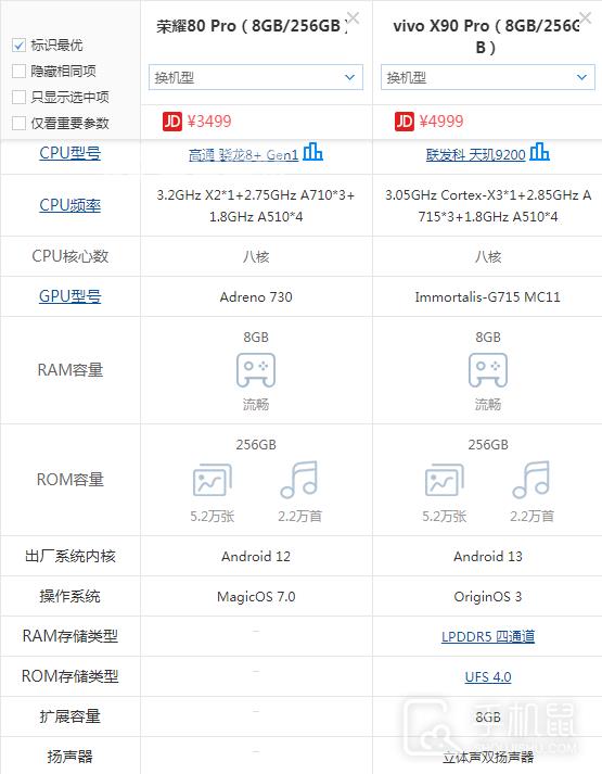 荣耀80 Pro和vivo X90 Pro哪个好插图3