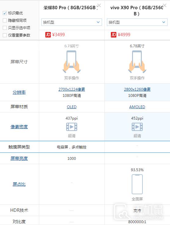 荣耀80 Pro和vivo X90 Pro哪个好插图7