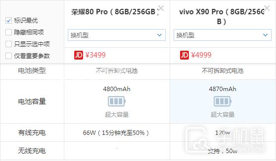 荣耀80 Pro和vivo X90 Pro哪个好插图9