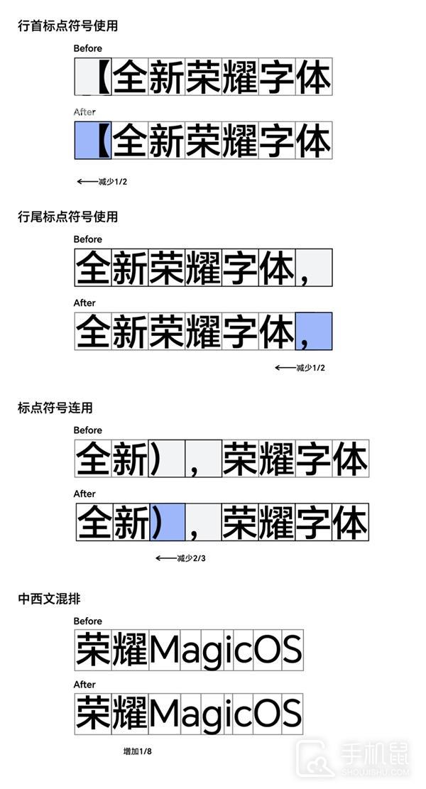 MagicOS 7.0荣耀字体好用吗插图7