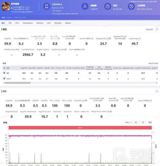 iQOO 11玩和平精英怎么样插图3