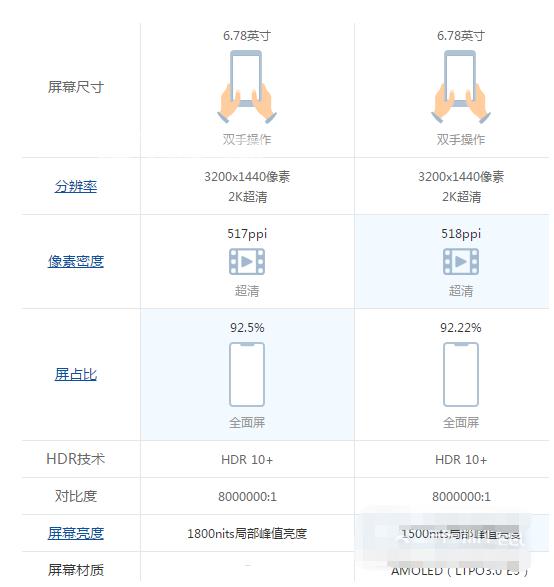 vivo X90 Pro+和vivo X80 Pro的区别插图5