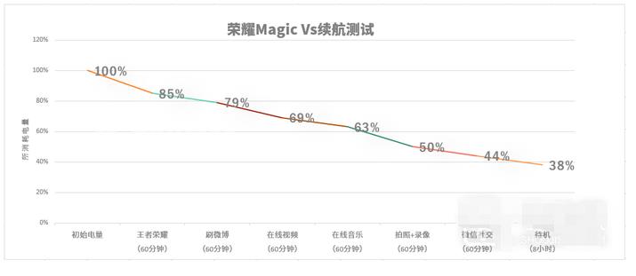 荣耀Magic Vs至臻版续航介绍插图3