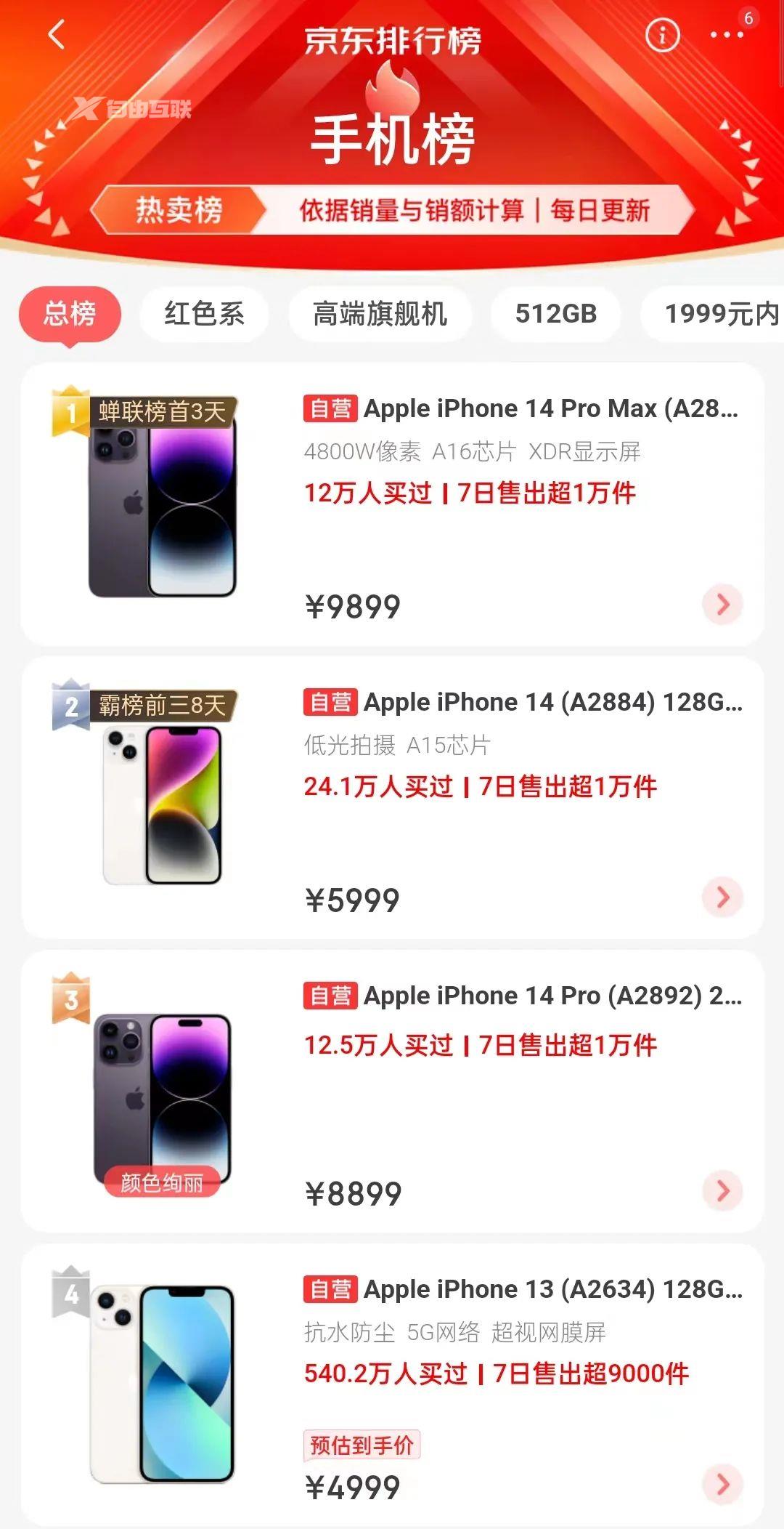 看完iPhone 15的爆料，14算什么了插图1