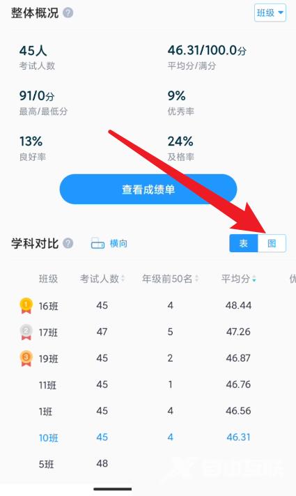 好分数教师版在哪查看图表对比?好分数教师版查看图表对比的方法截图
