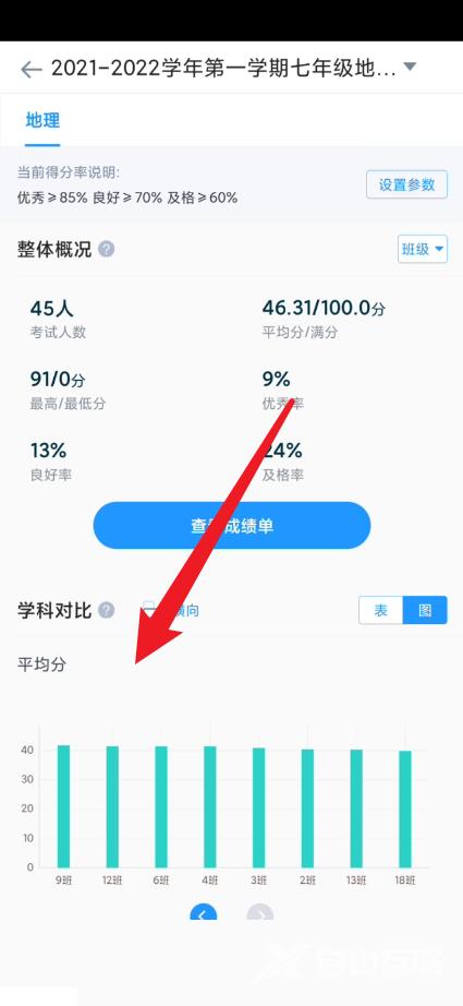 好分数教师版在哪查看图表对比?好分数教师版查看图表对比的方法截图
