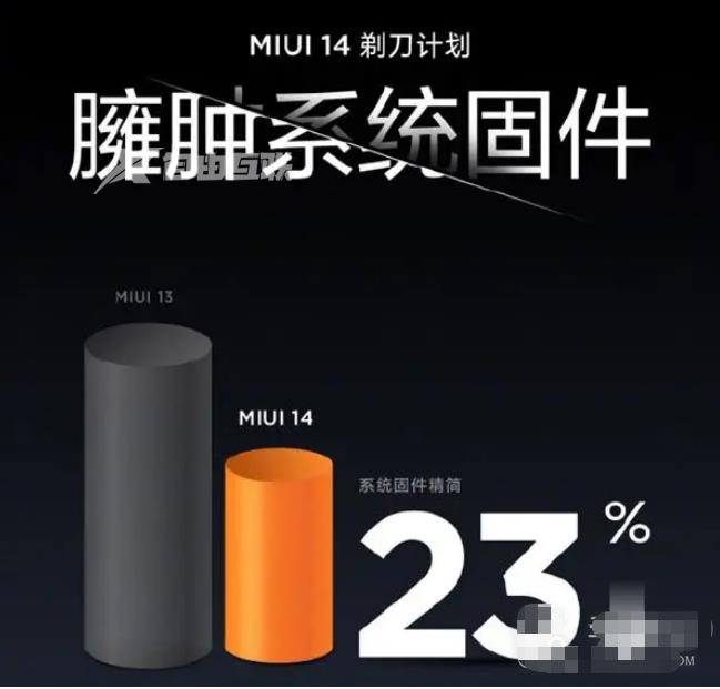 流畅如苹果IOS MIUI 14固件精简四分之一插图1