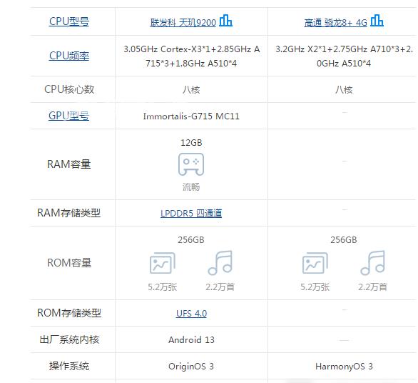 vivo X90 和华为 Mate50哪个更适合打游戏插图3