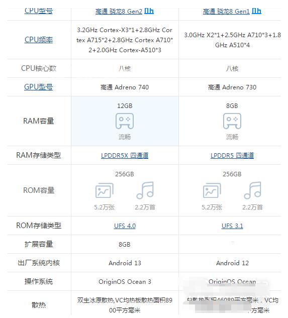 vivo X90 Pro+和vivo X80 Pro的区别插图3