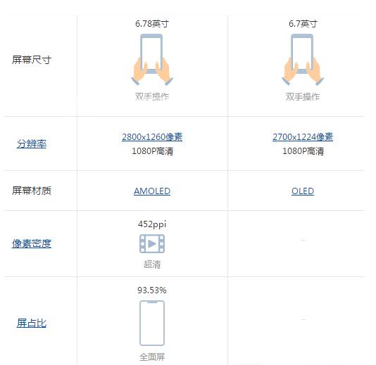 vivo X90 和华为 Mate50的区别插图5