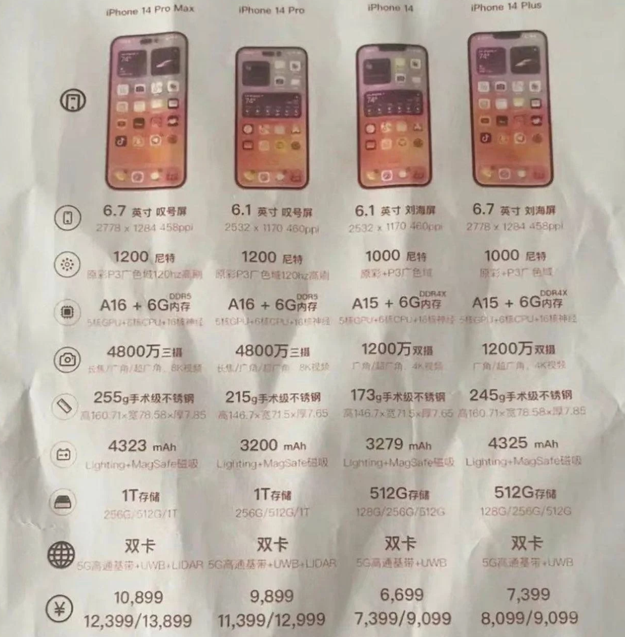苹果 iPhone 14 预售价现身：全系都要涨价？